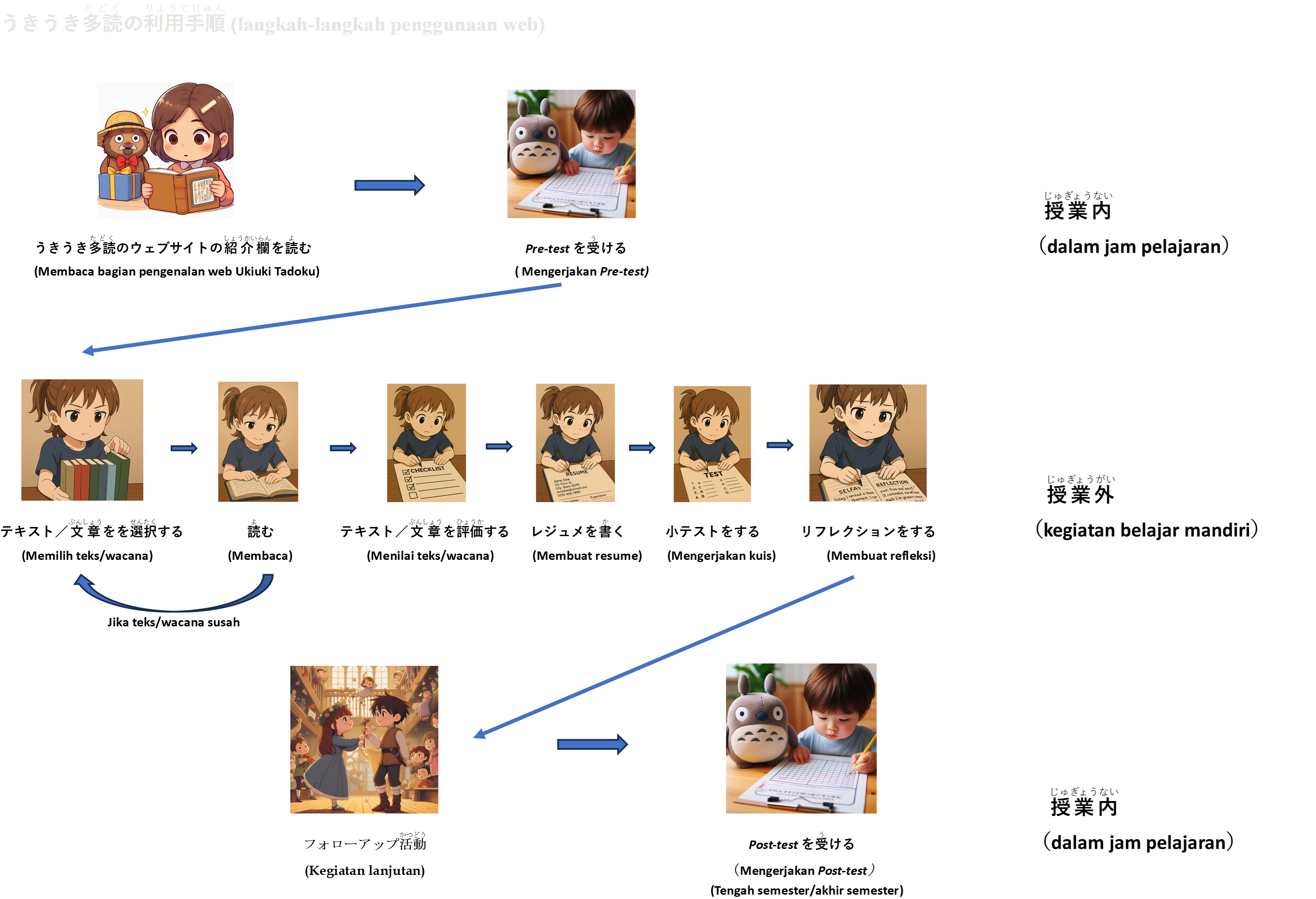 Tatacara penggunaan web singkat